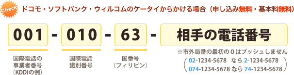 au以外のケータイからかける場合は、事前に申し込みが必要です。申し込みはKDDIのホームページから行えます（郵送での申し込みも可能）。KDDIから利用ができるようになった連絡があったら、次の番号をそのままプッシュすることで、KDDIの国際電話サービスを使ってケータイから国際電話をかけられます。まずKDDIの国際電話事業者番号である００１をプッシュ。続いて国際電話識別番号０１０をプッシュ。次にフィリピンの国番号である６３をプッシュ。最後に相手の電話番号（市外局番の最初の０を除いた番号）をプッシュします。